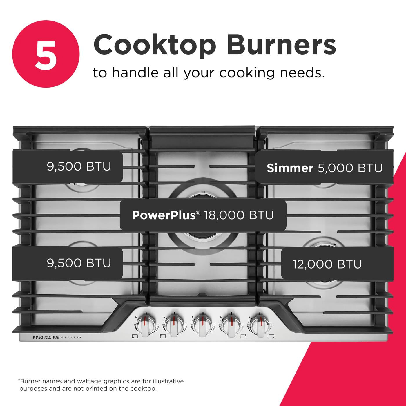 36" Gas Cooktop
