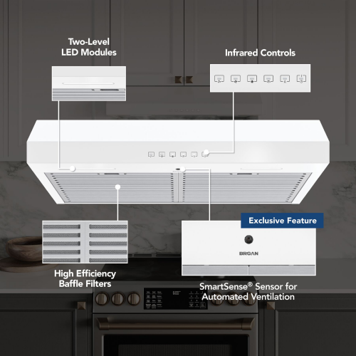 White under cabinet range hood with infrared controls, dual LED lighting, baffle filters, and SmartSense automated ventilation sensor