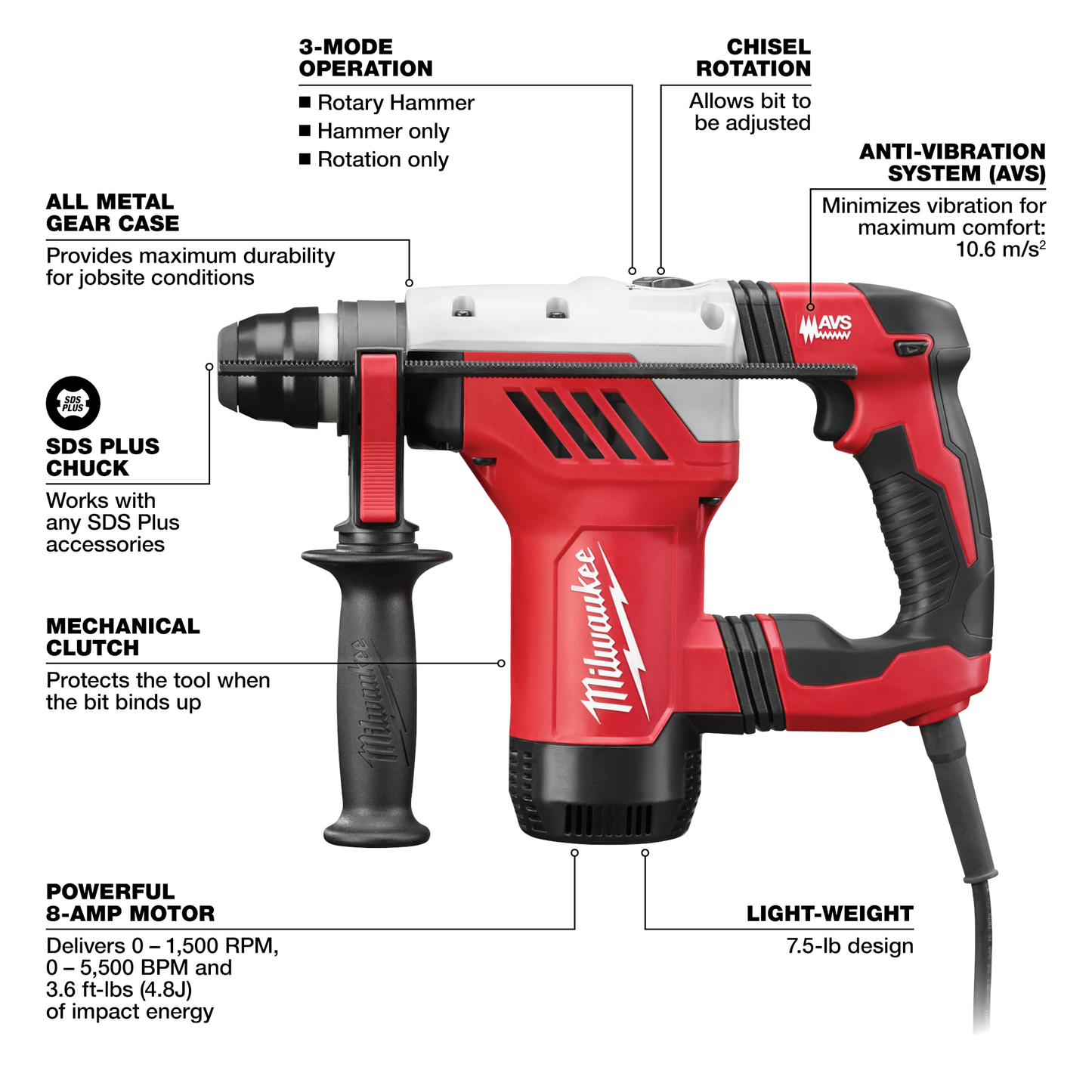 Milwaukee 1-1/8" SDS Plus Rotary Hammer Kit