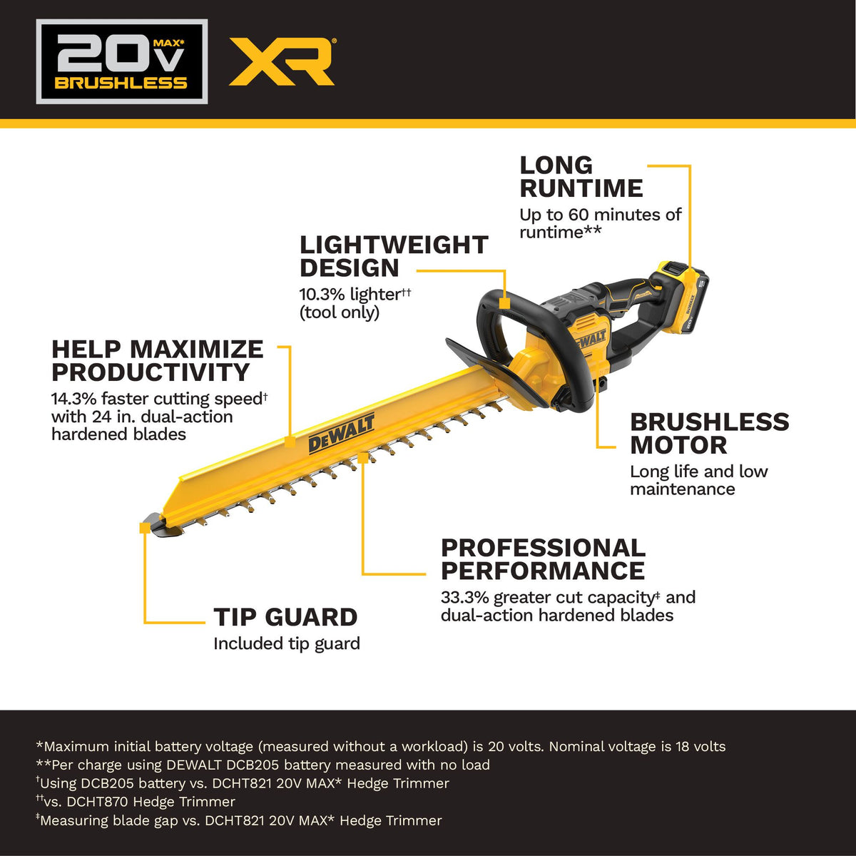 DEWALT 20V MAX* XR® 24" Hedge Trimmer Kit