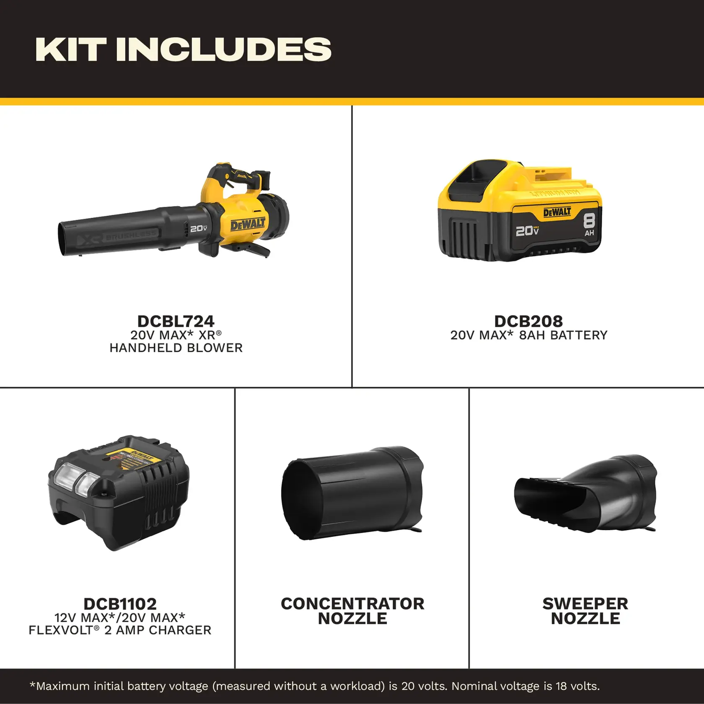 DEWALT 20V MAX XR Blower Kit