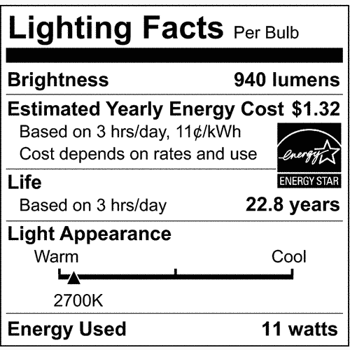 Energy Star rated floodlight bulb with 940 lumens brightness and warm 2700K light for home improvement use
