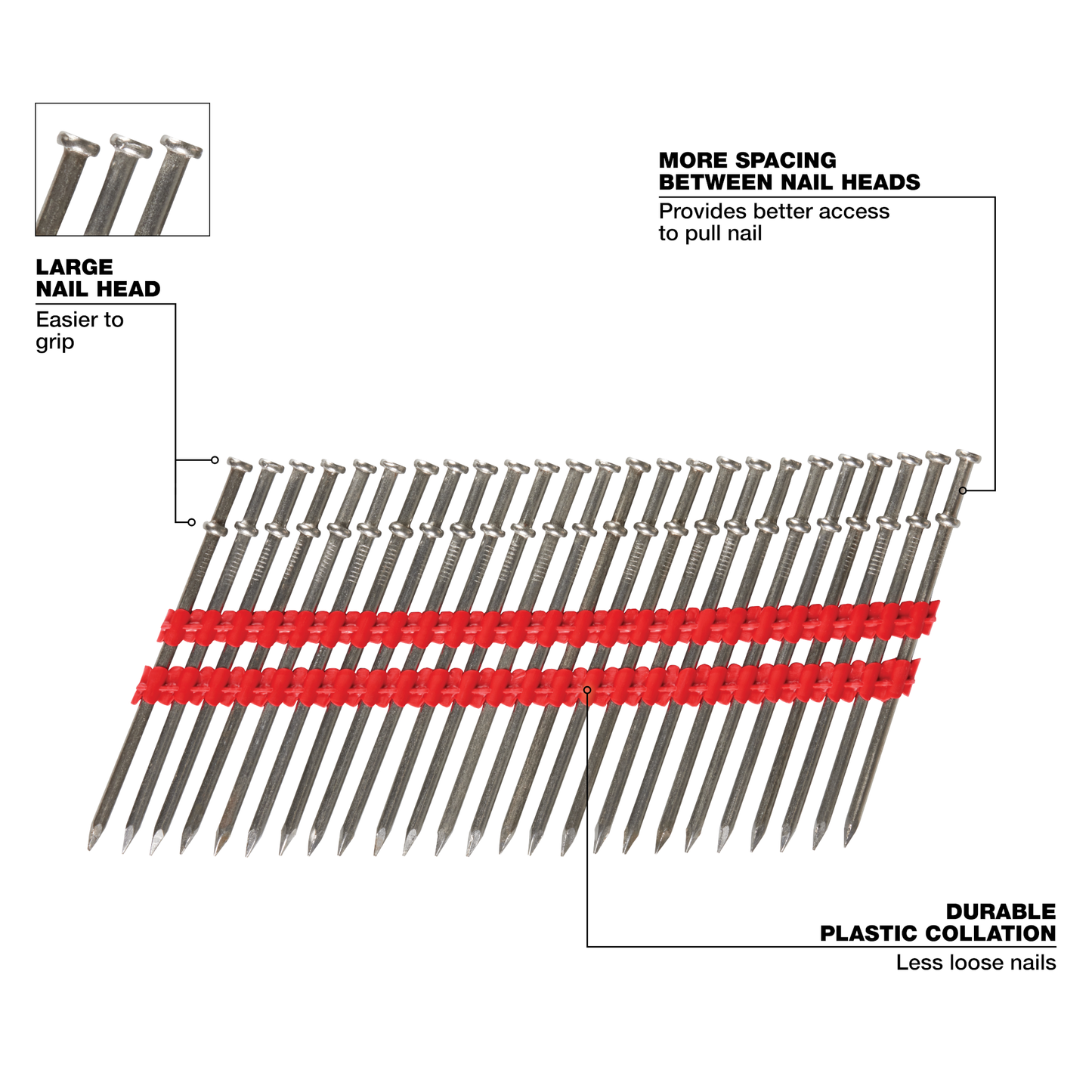 Milwaukee Milwaukee® 16D 3” x .131” Collated Duplex Nails