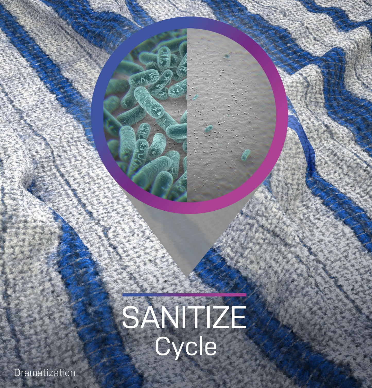 Close-up of fabric with magnified view showing bacteria reduction to illustrate sanitize cycle feature in dryers collection