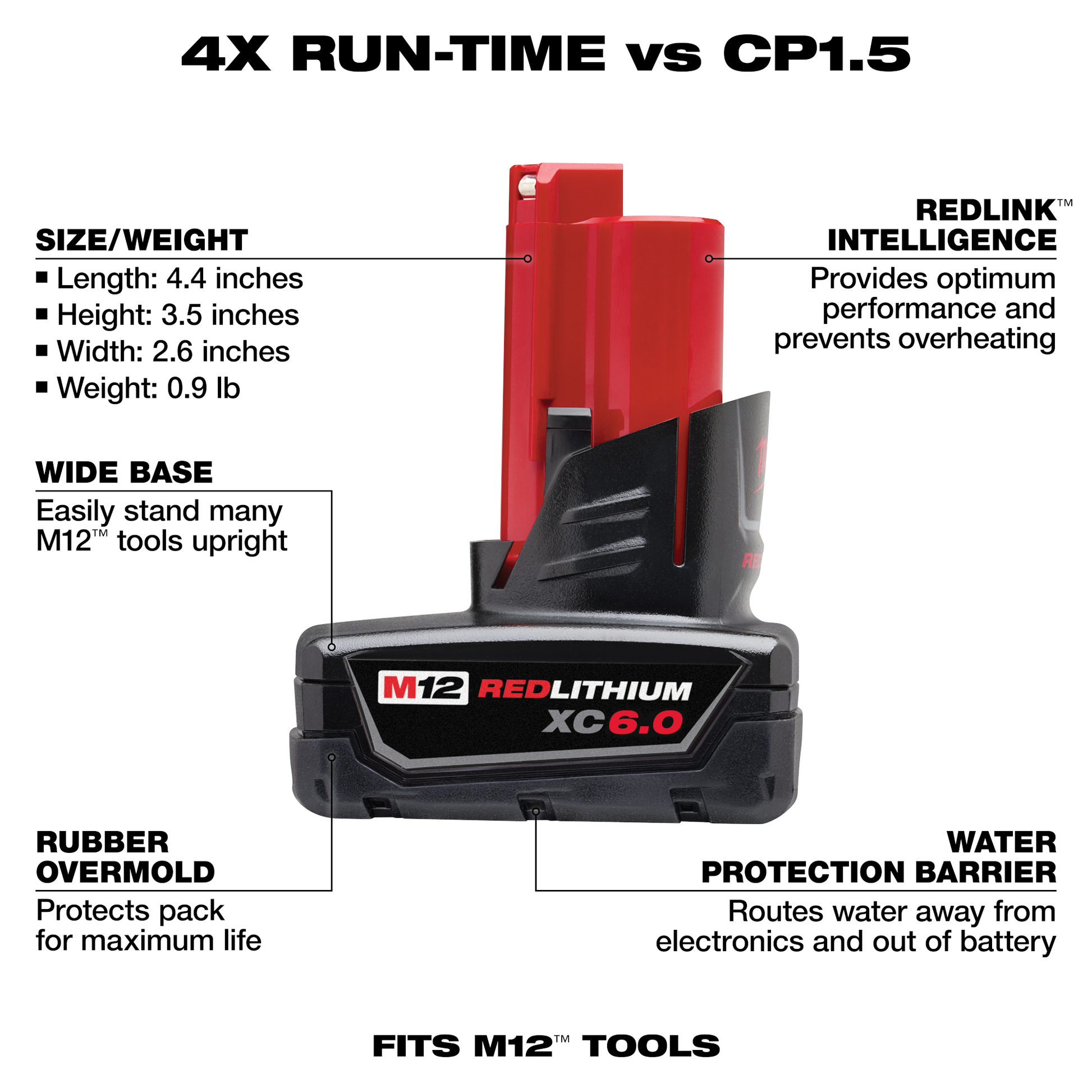 Compact black and red Milwaukee rechargeable lithium-ion battery pack with water protection and wide base for home improvement tools