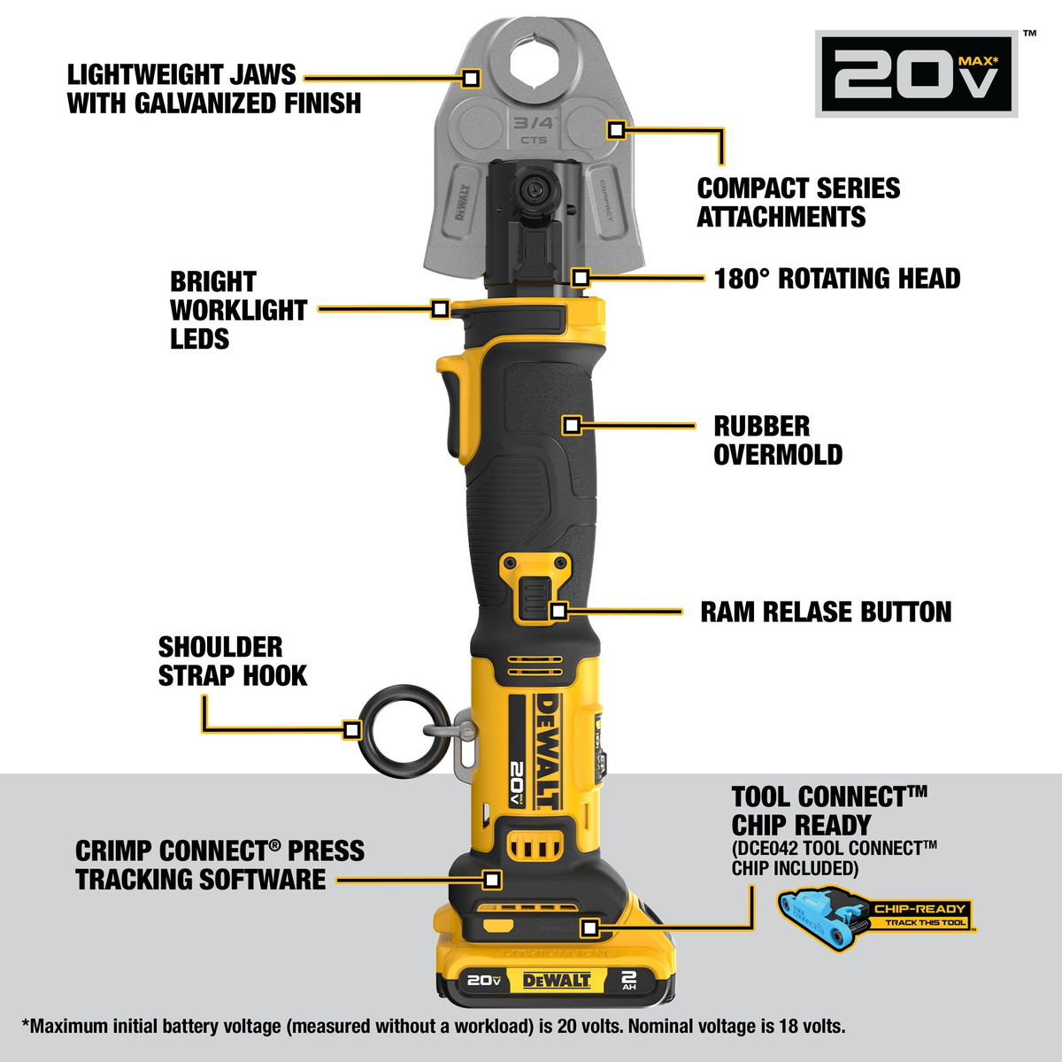 DEWALT 20V MAX* Compact Press Tool Kit w/CTS Jaws
