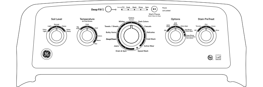 Control panel of GE top load washer with multiple dials for soil level, temperature, wash cycles, options, and stain pretreat settings
