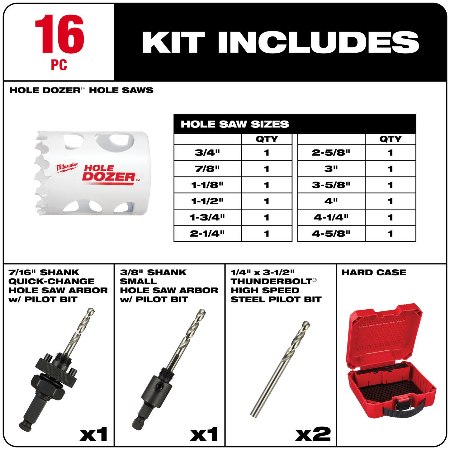 Milwaukee 16PC HOLE DOZER™ Plumbers Hole Saw Kit