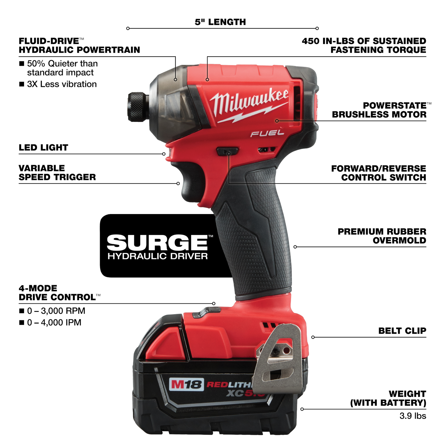 Milwaukee M18 FUEL™ SURGE™ 1/4" Hex Hydraulic Driver
