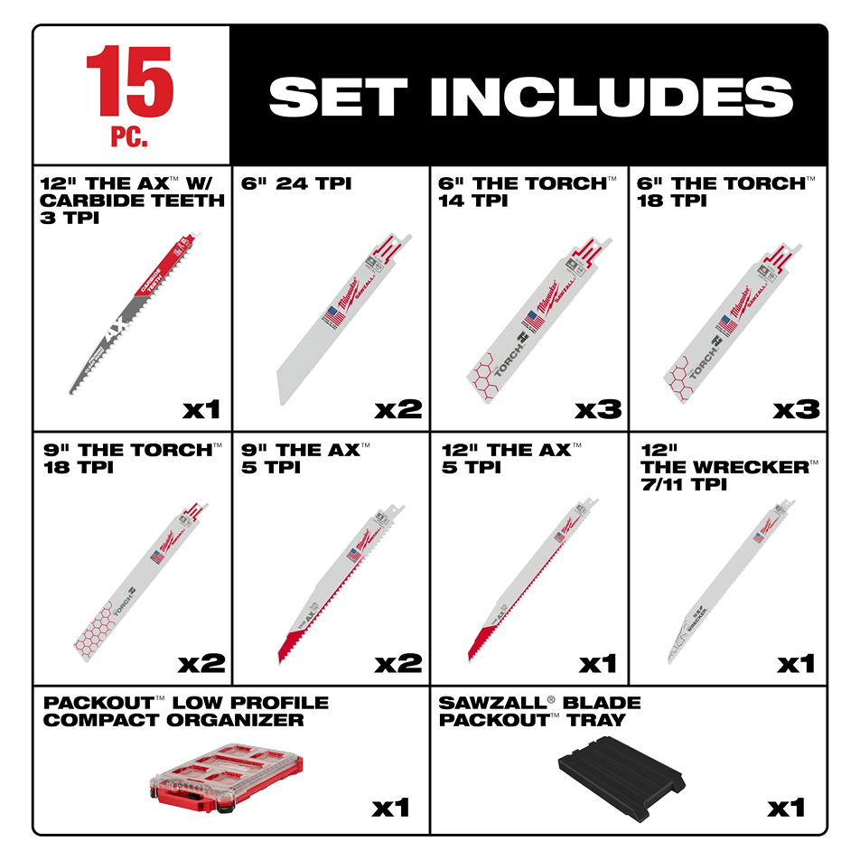 15-piece Milwaukee SAWZALL® blade kit including various TPI blades and PACKOUT™ storage case for woodworking and tool accessories.