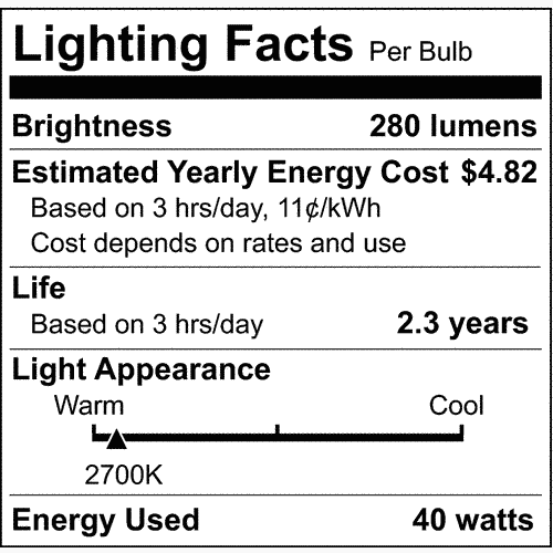 Lighting facts label showing 280 lumens brightness, 40 watt energy use, warm 2700K light, and 2.3 years life expectancy