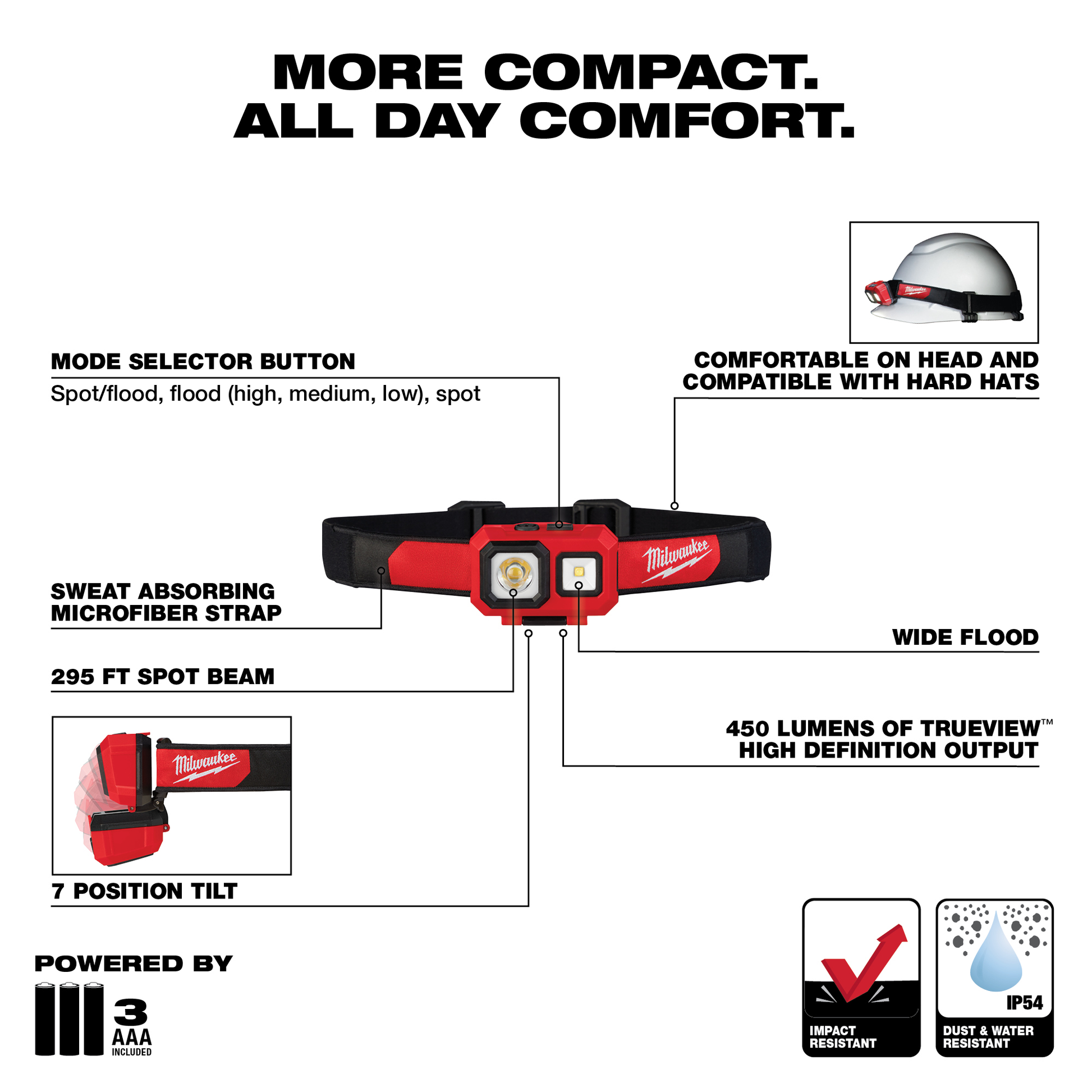 Red and black headlamp with spot and floodlight modes, adjustable tilt, and sweat-absorbing strap for home improvement use