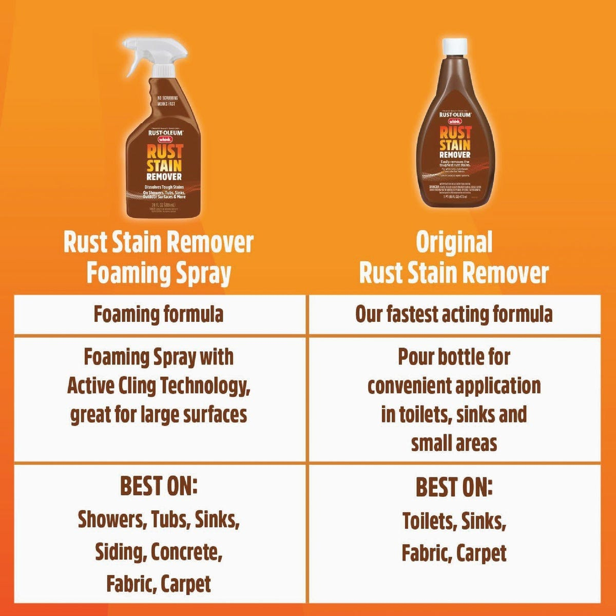 Whink 32OZ Rust/Stain Remover, 6-Pack