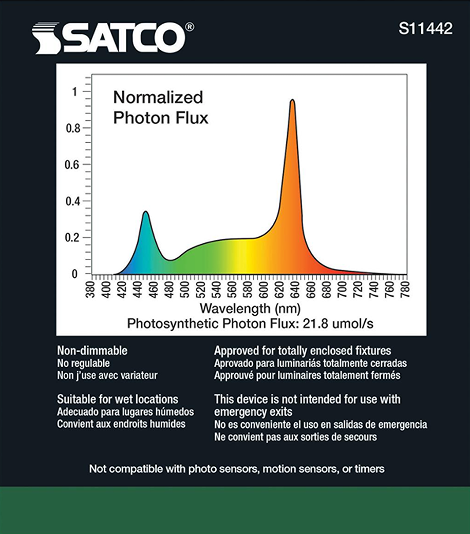 Graph showing normalized photon flux and photosynthetic photon flux for a full spectrum grow bulb in lighting and electrical collections