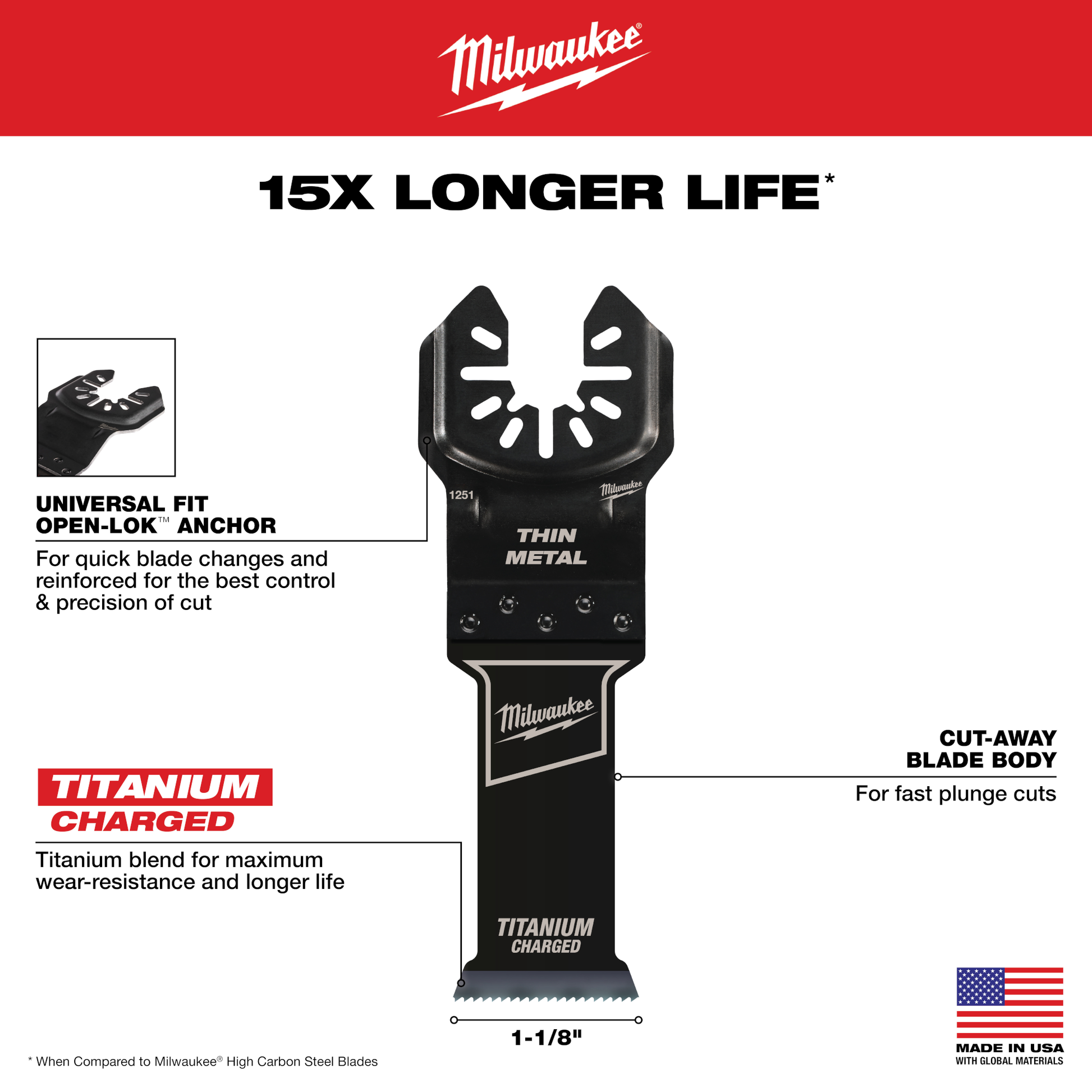 Black Milwaukee titanium charged bi-metal blade with cut-away body for fast plunge cuts in woodworking tool accessories under $50 collection