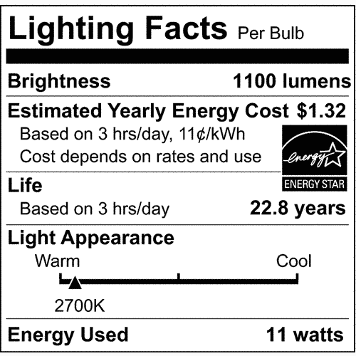 Lighting facts label for 11-watt bulb showing 1100 lumens, 22.8-year life, warm 2700K light, and energy cost details under $50 Home Improvement