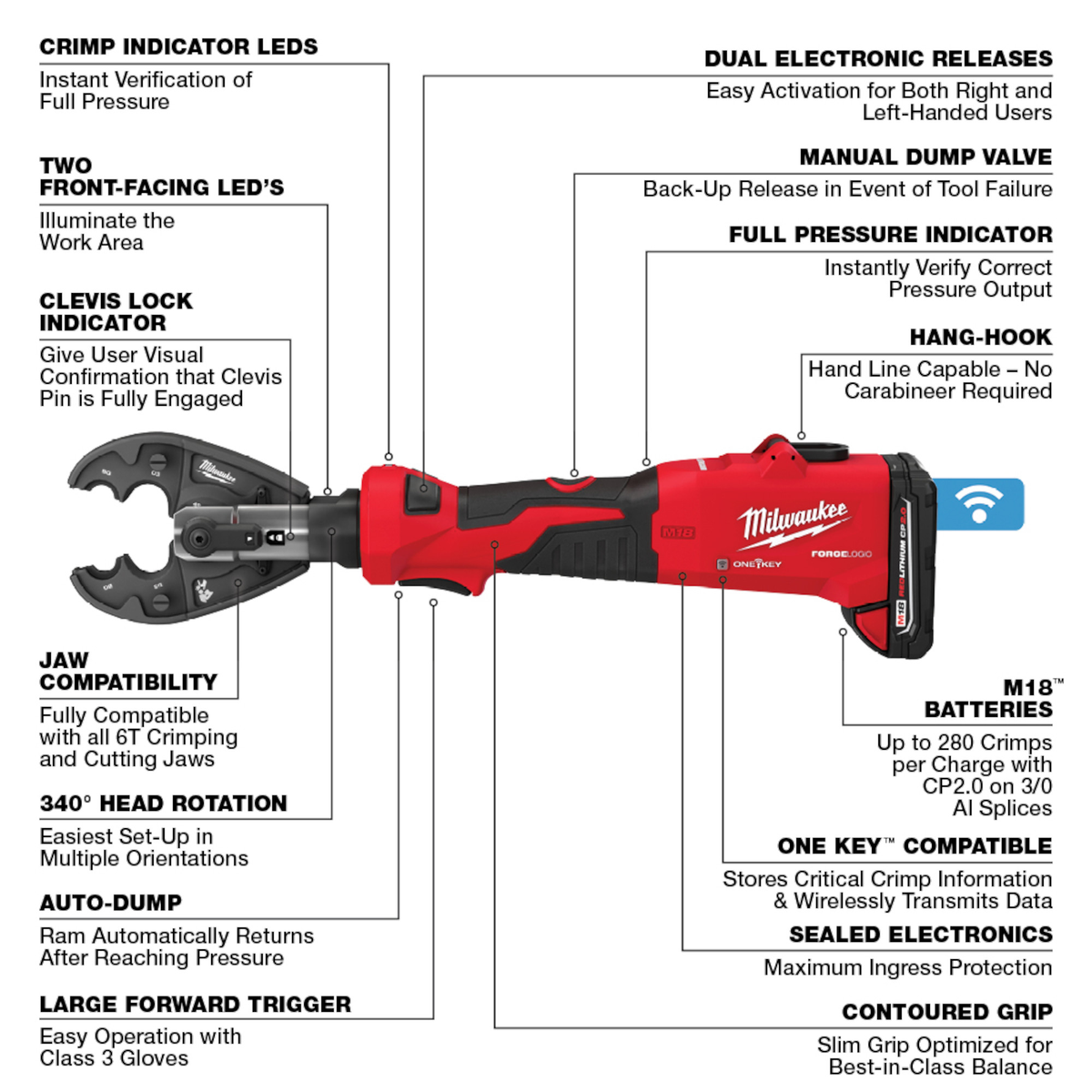 Milwaukee M18™ FORCE LOGIC™ 6T Linear Utility Crimper Kit w/ O-D3 Jaw