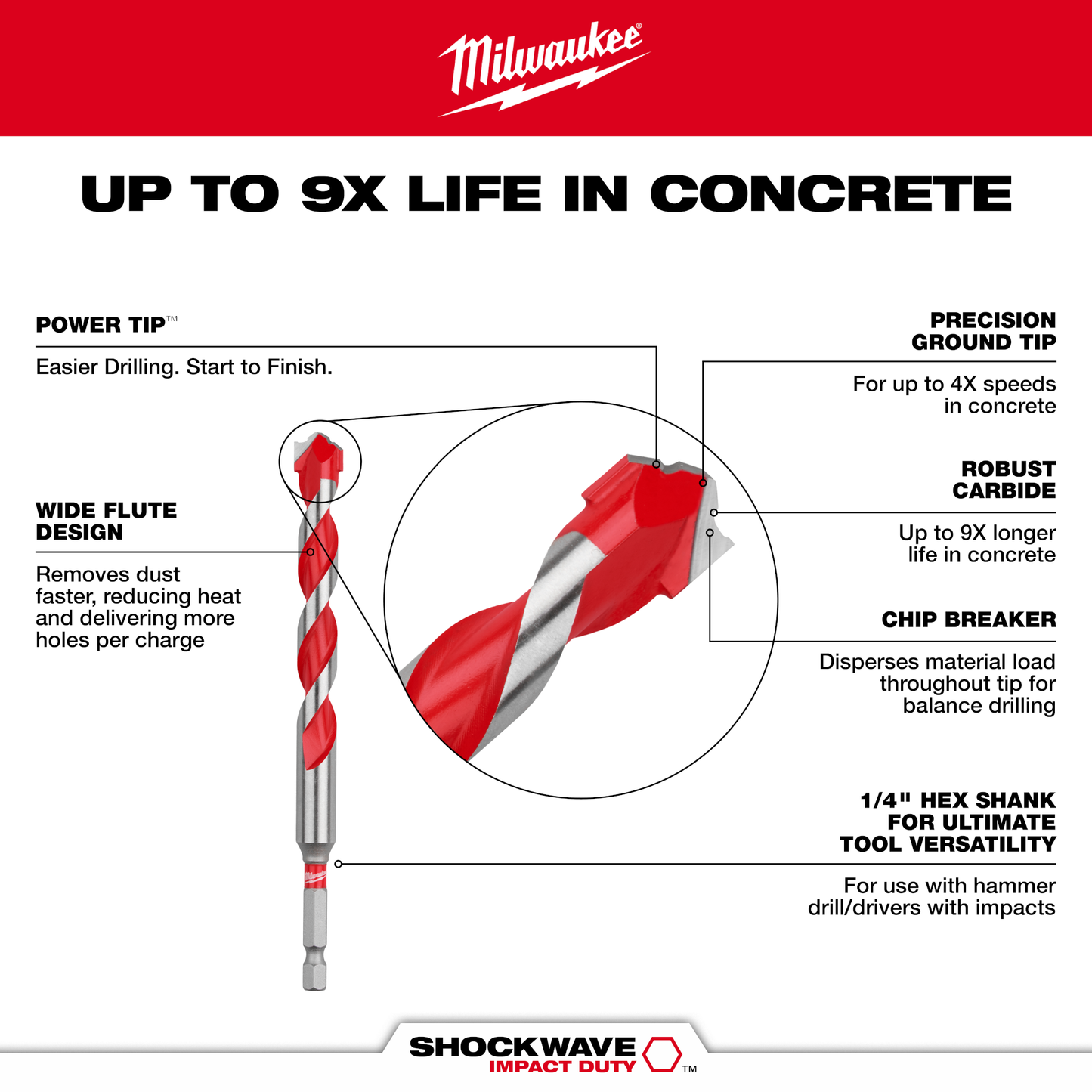 Red and silver carbide-tipped hammer drill bit with wide flutes and hex shank for concrete and masonry drilling tools