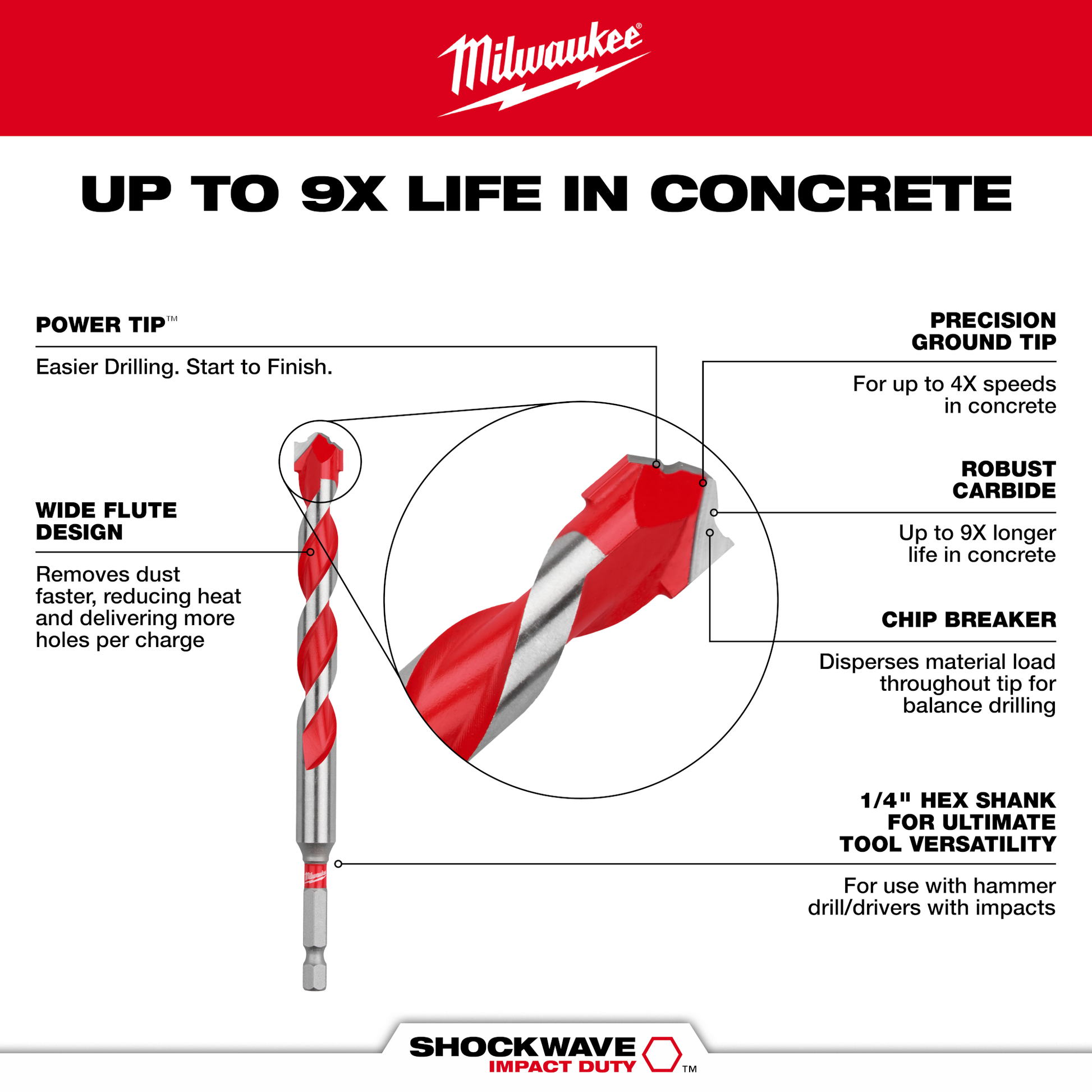 Red and silver carbide-tipped hammer drill bit with wide flutes and hex shank for concrete and masonry drilling tools