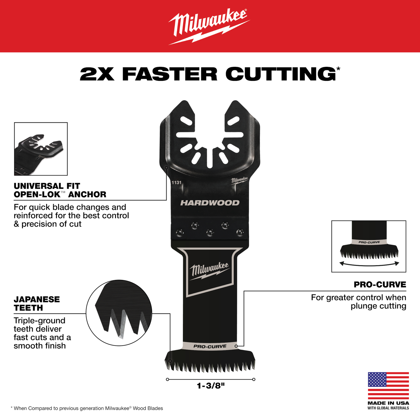 Black Milwaukee woodworking blade with precision Japanese teeth and Open-Lok anchor for fast, smooth hardwood cutting under $50