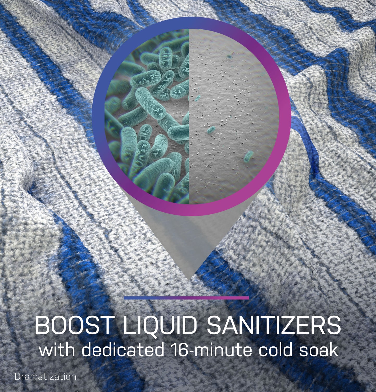 Close-up of fabric fibers with a graphic showing bacteria reduction after a 16-minute cold soak in liquid sanitizers for washers.