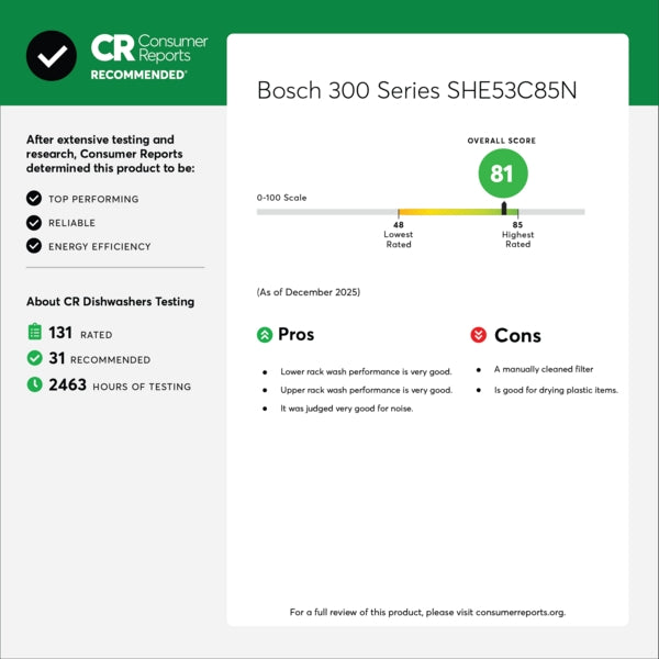 Consumer Reports rating card for Bosch 300 Series dishwasher showing top marks for reliability and energy efficiency
