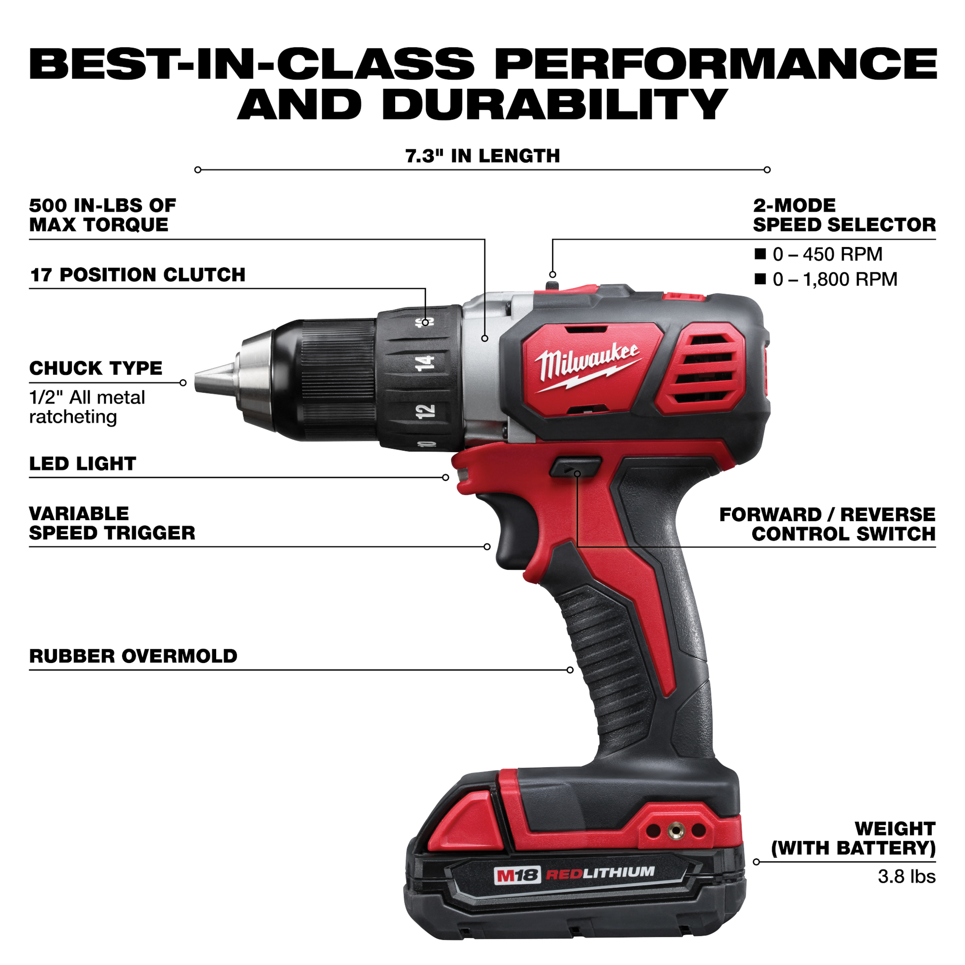 Red and black cordless drill driver with 17-position clutch, LED light, and variable speed trigger for home improvement tasks