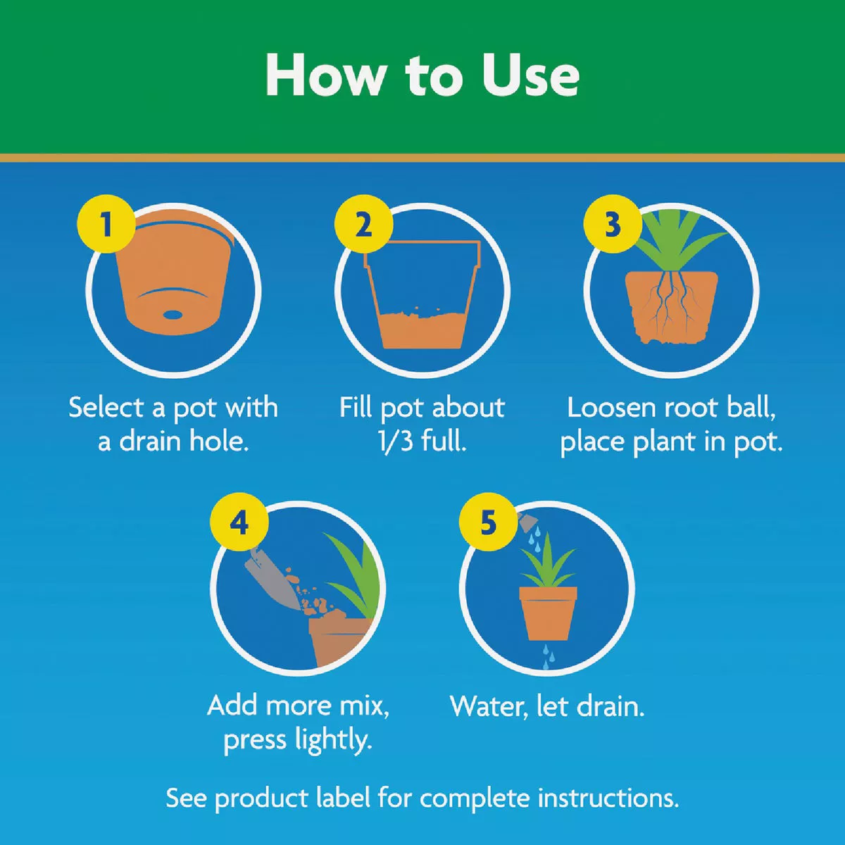 Step-by-step illustration showing pot selection, filling, planting, adding soil mix, and watering for gardening use under $50.