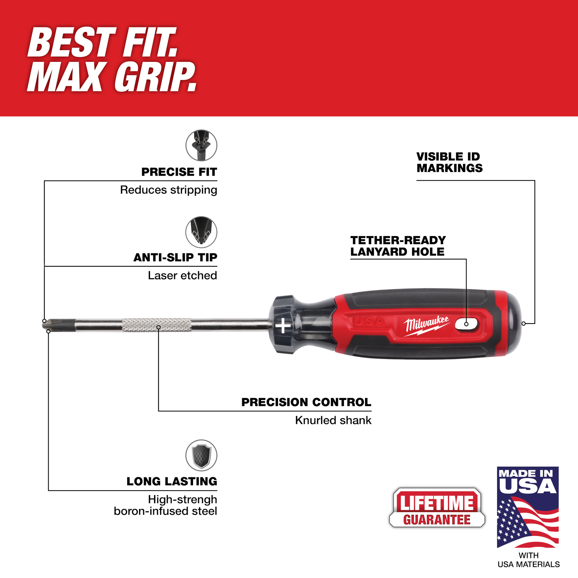 Red and black Milwaukee screwdriver with knurled shank, anti-slip laser-etched tip, and lanyard hole for home improvement tasks