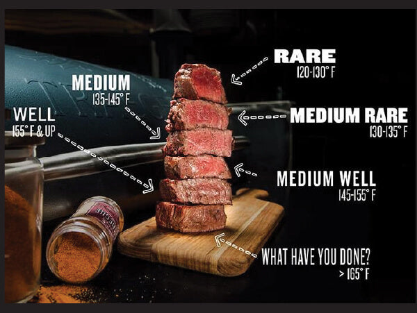 Stack of cooked steak pieces on a wooden board arranged from rare to well done with corresponding temperature ranges and seasoning jar nearby on a dark surface.